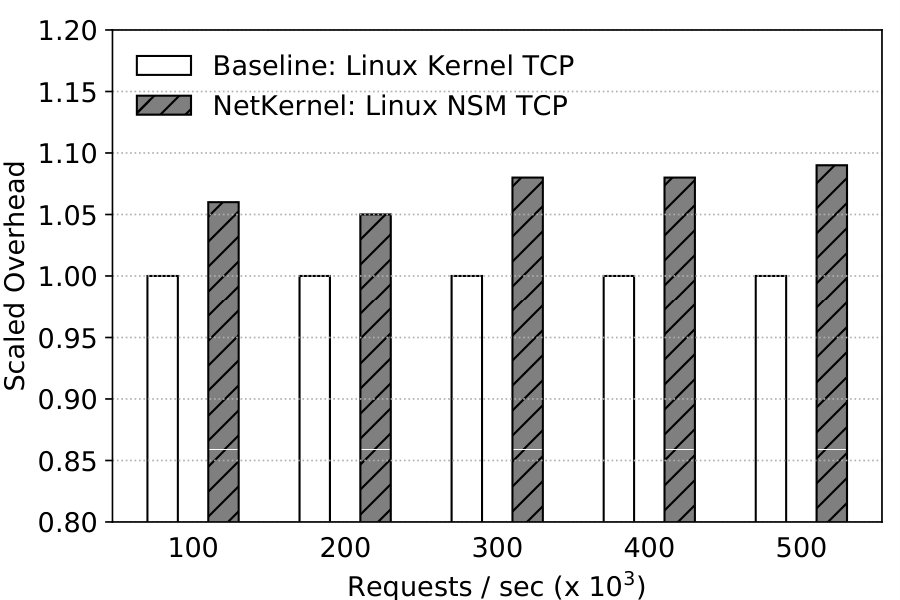 Figure 35