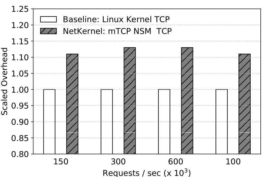Figure 36