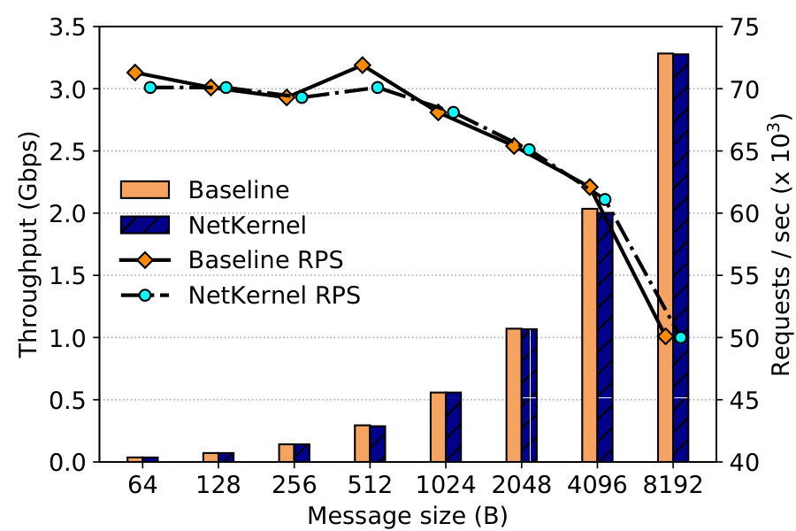 Figure 37