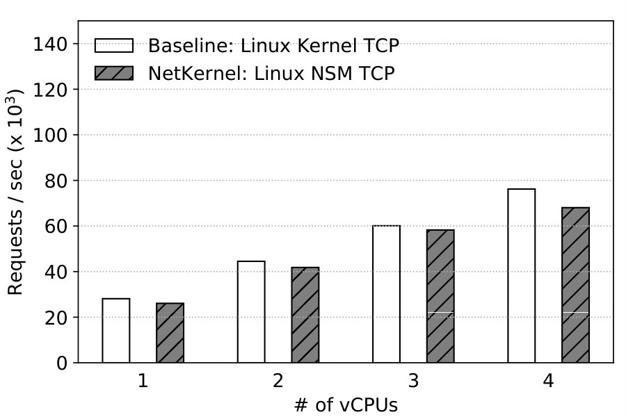 Figure 38
