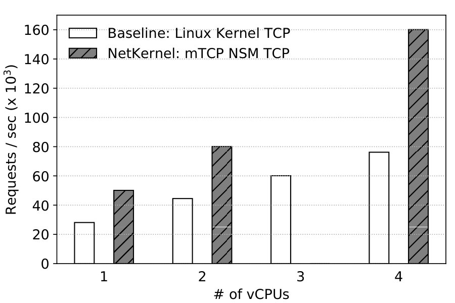 Figure 39