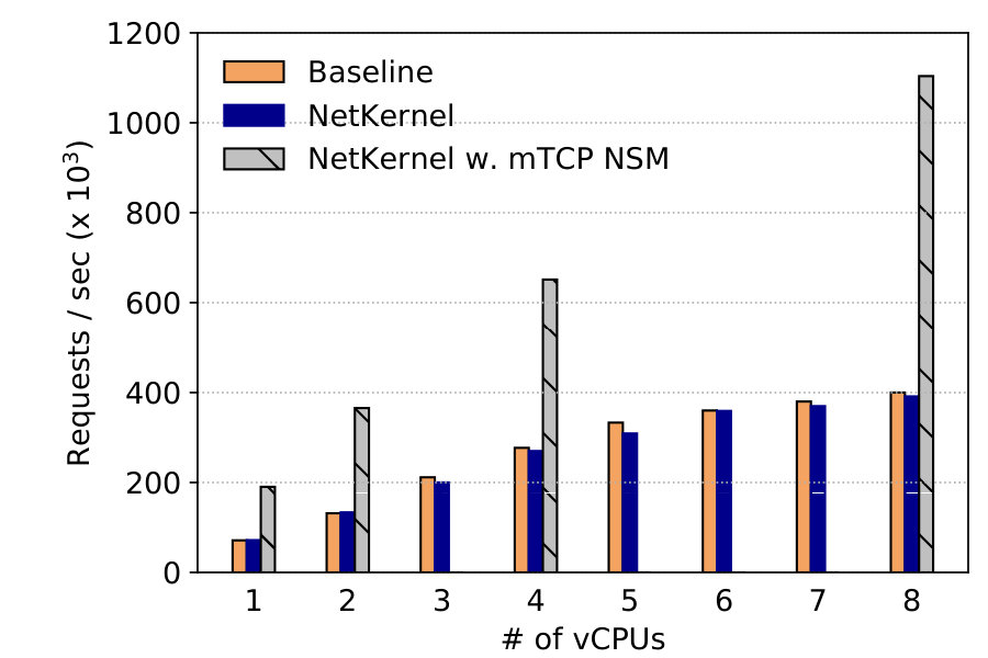 Figure 40