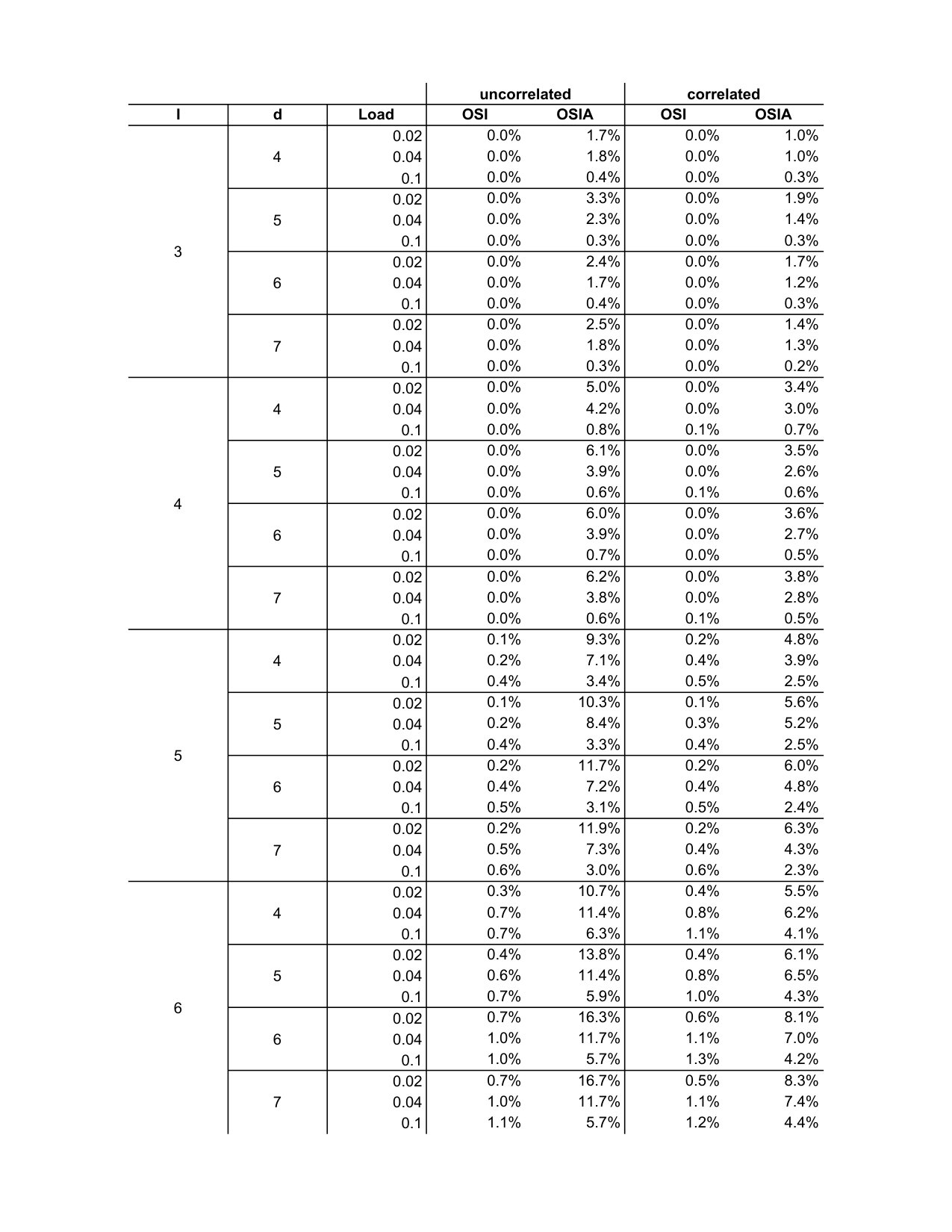Figure 19