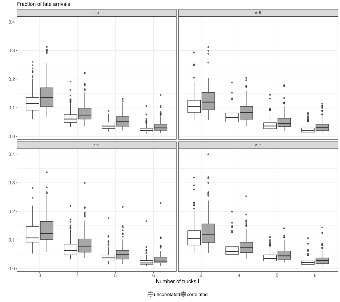 Figure 26
