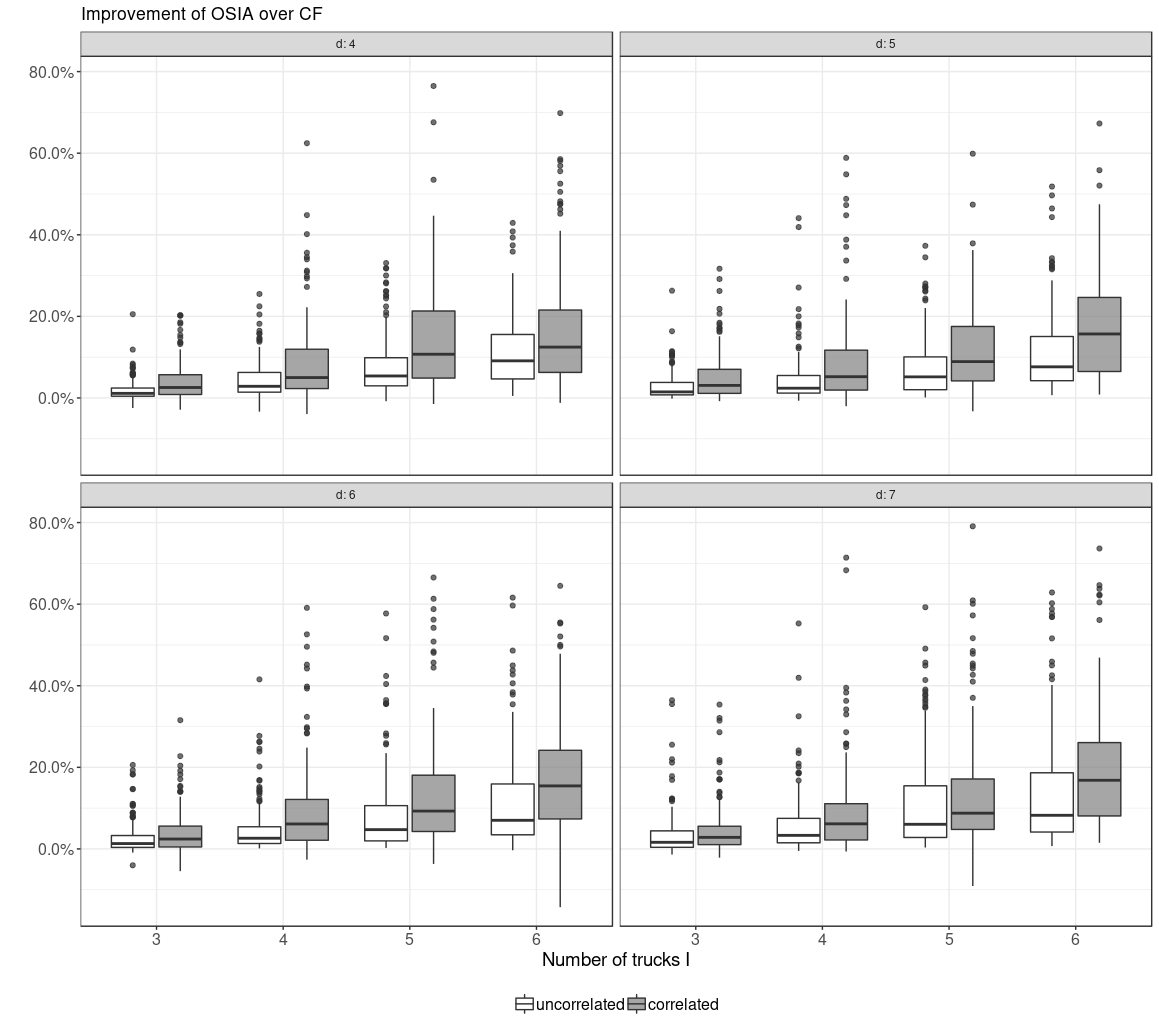 Figure 27