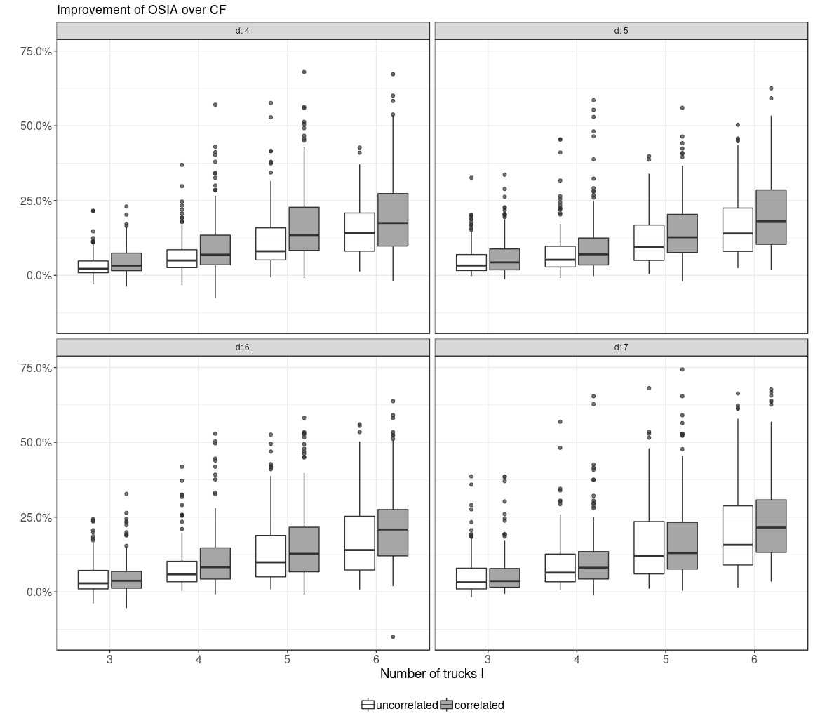Figure 28