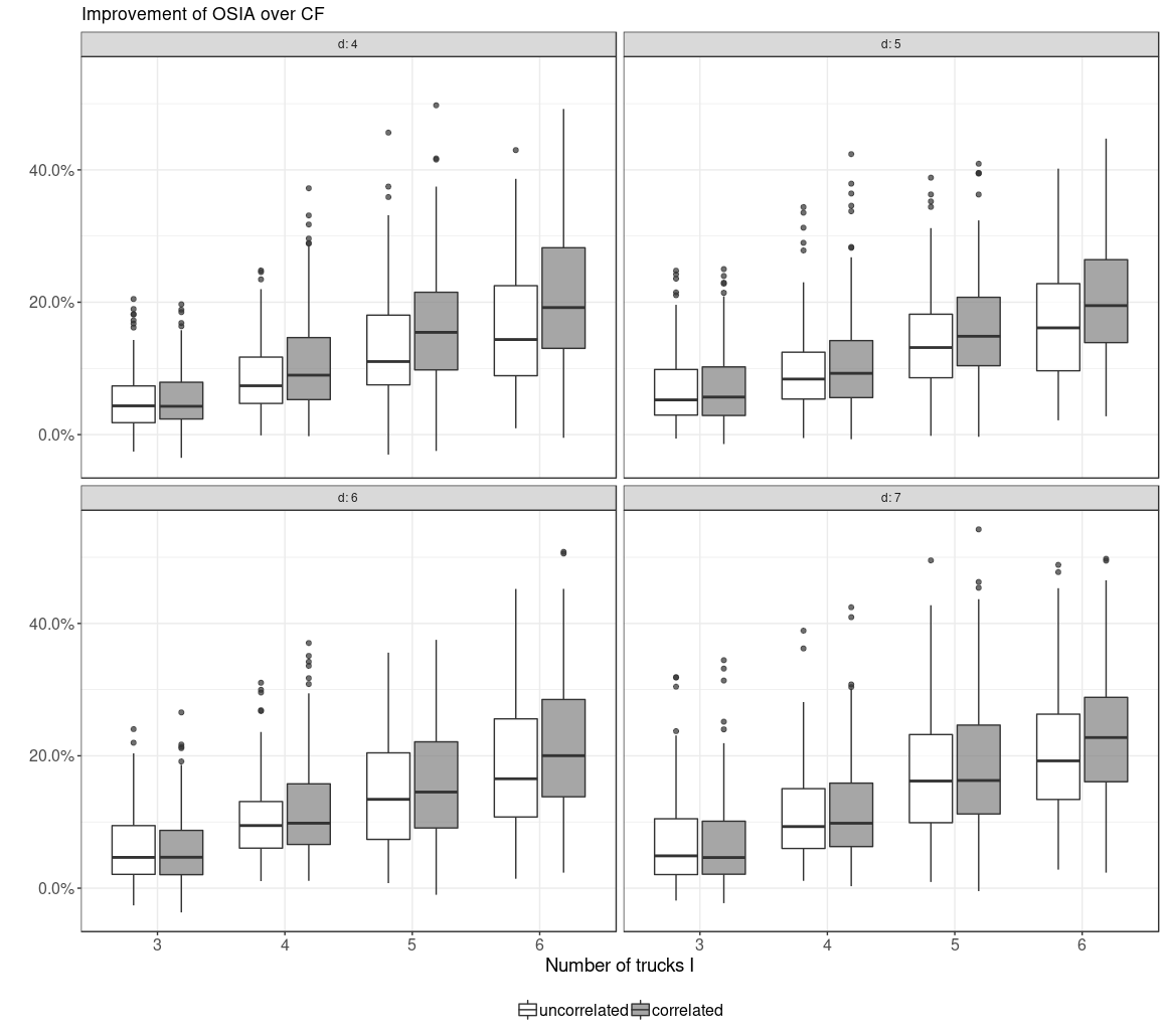 Figure 29