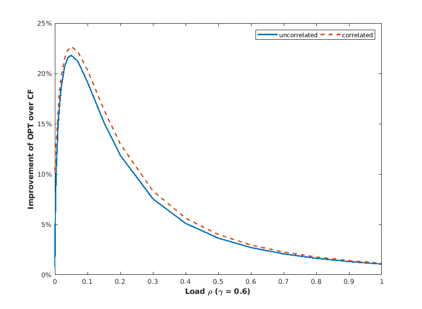 Figure 30