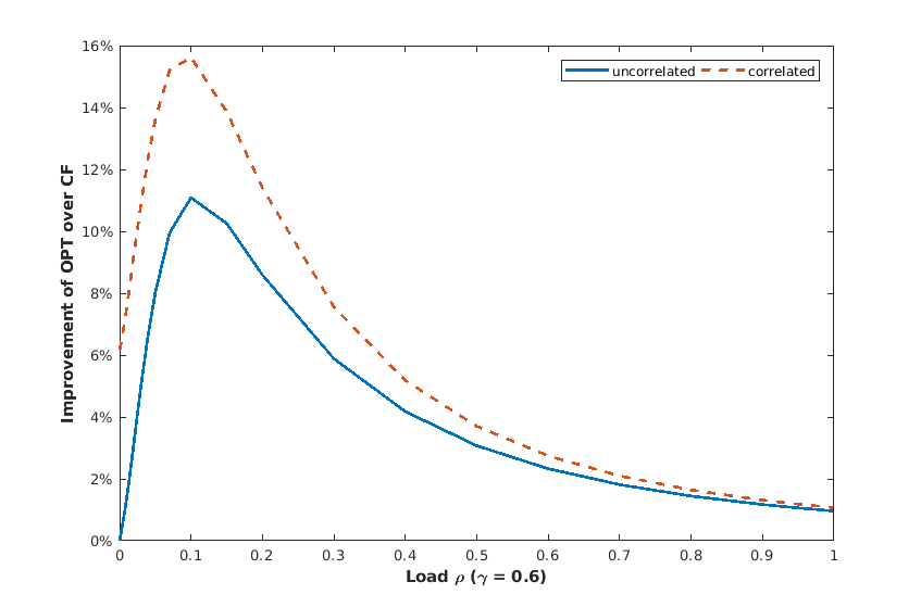 Figure 31