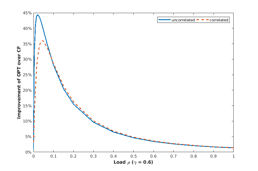 Figure 32