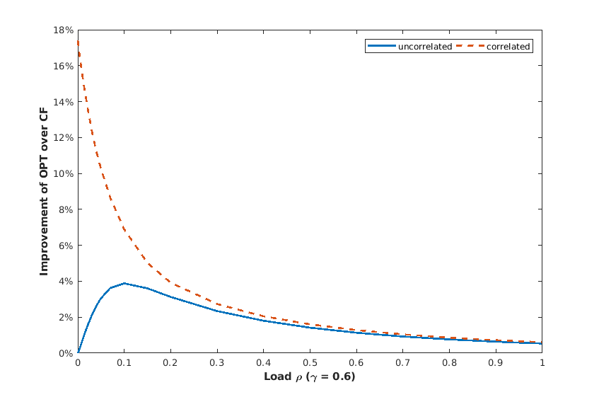 Figure 33