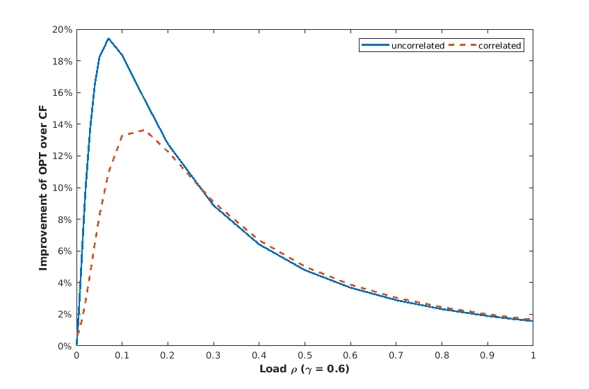 Figure 34