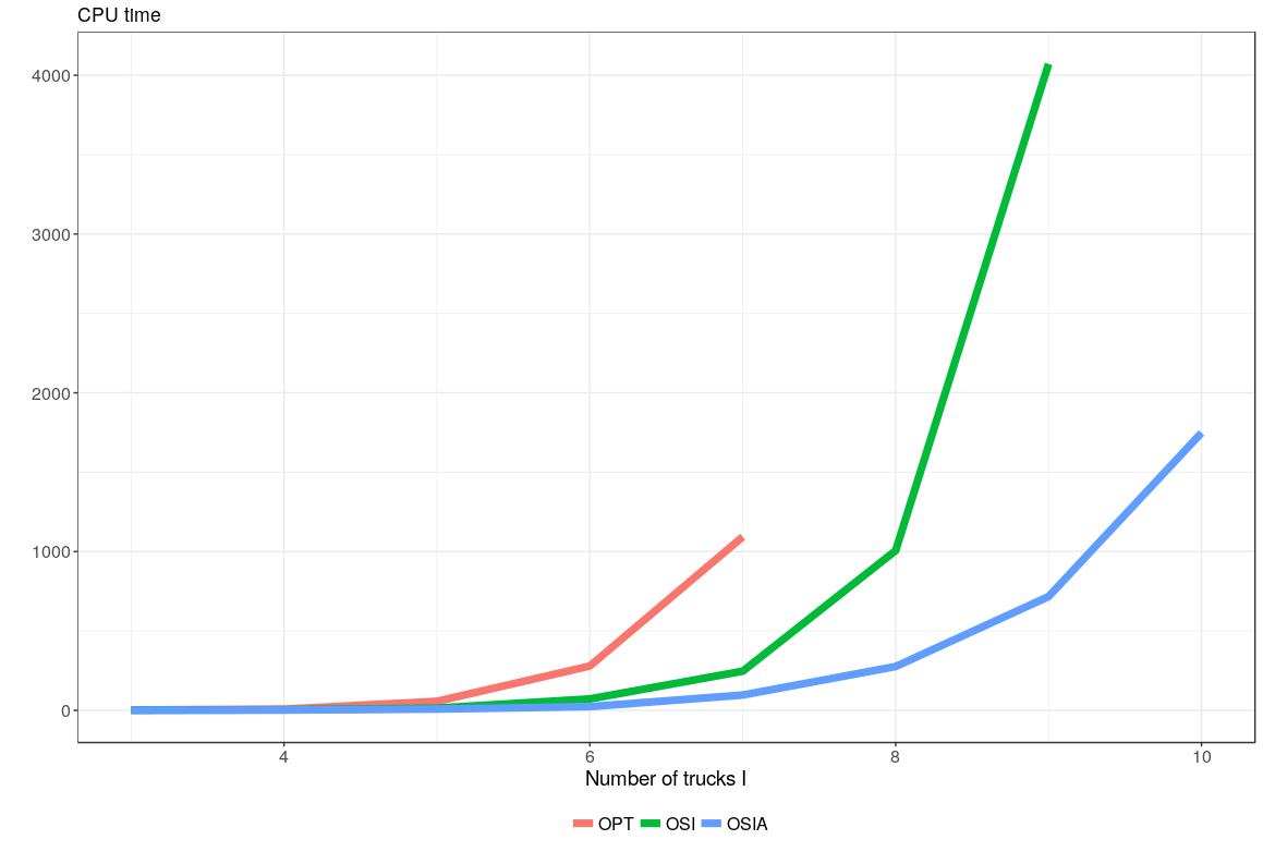 Figure 35