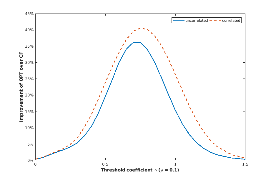 Figure 36