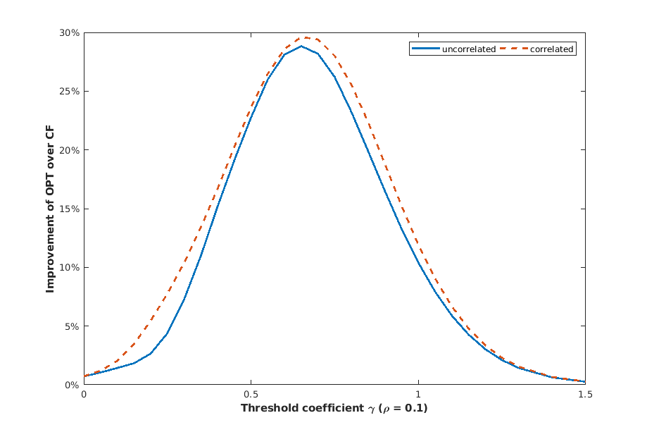 Figure 37