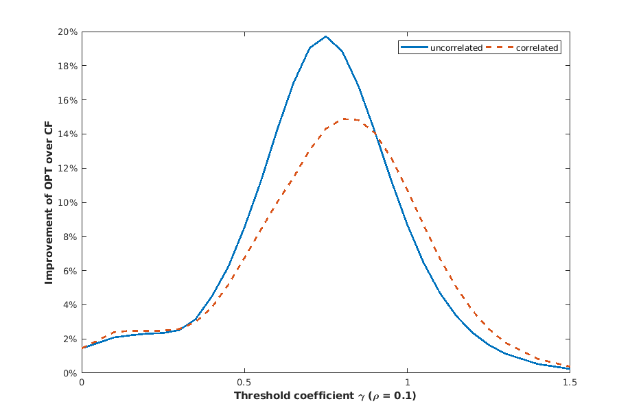 Figure 38
