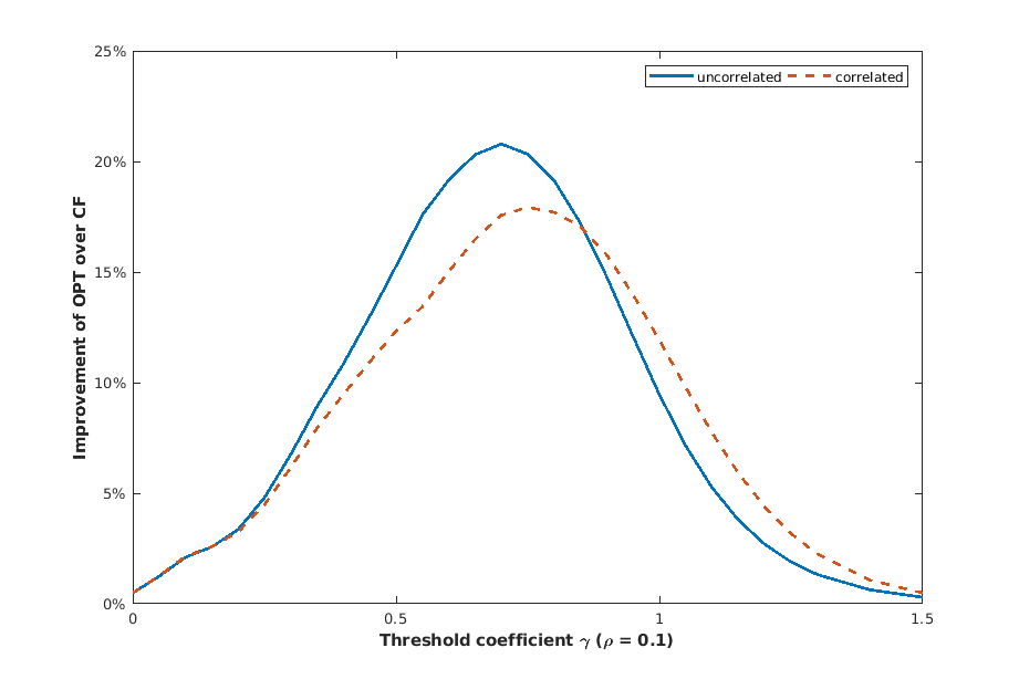 Figure 39
