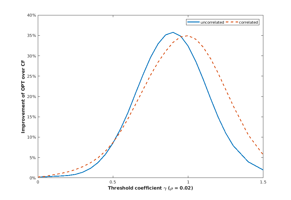 Figure 40