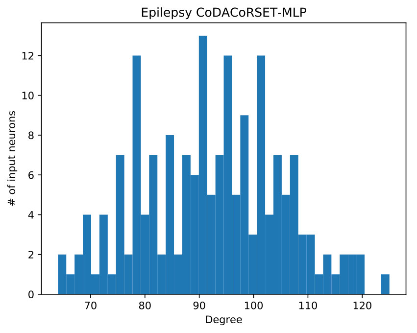 Figure 17