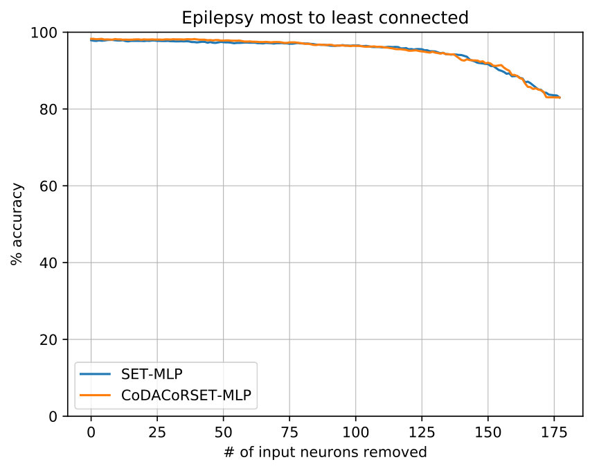 Figure 19
