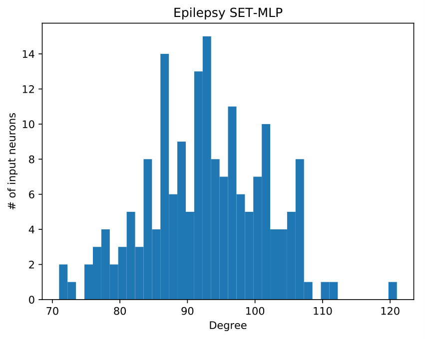 Figure 20