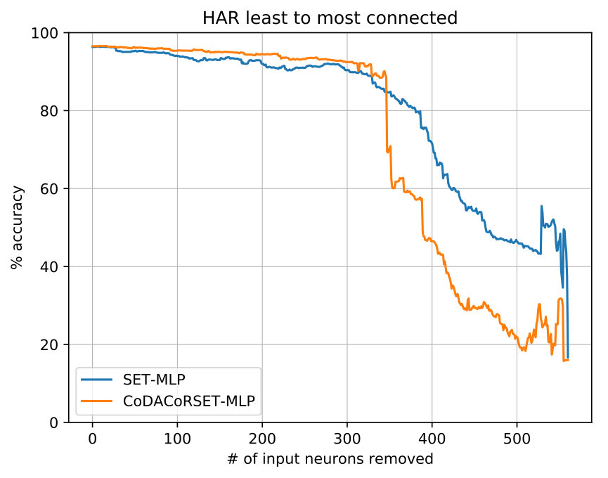 Figure 22
