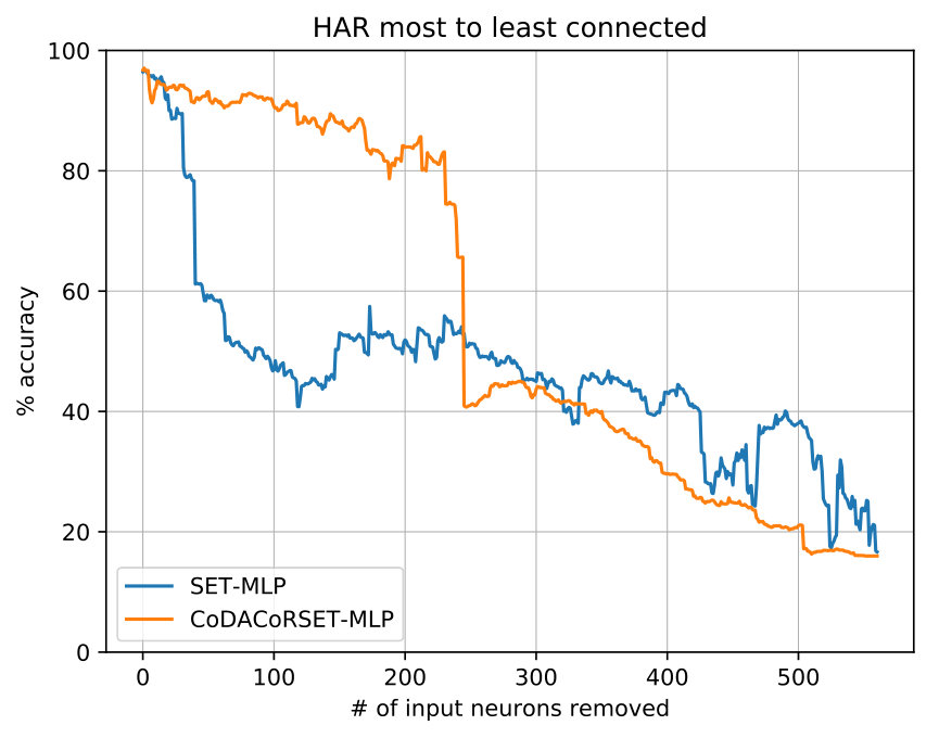 Figure 23