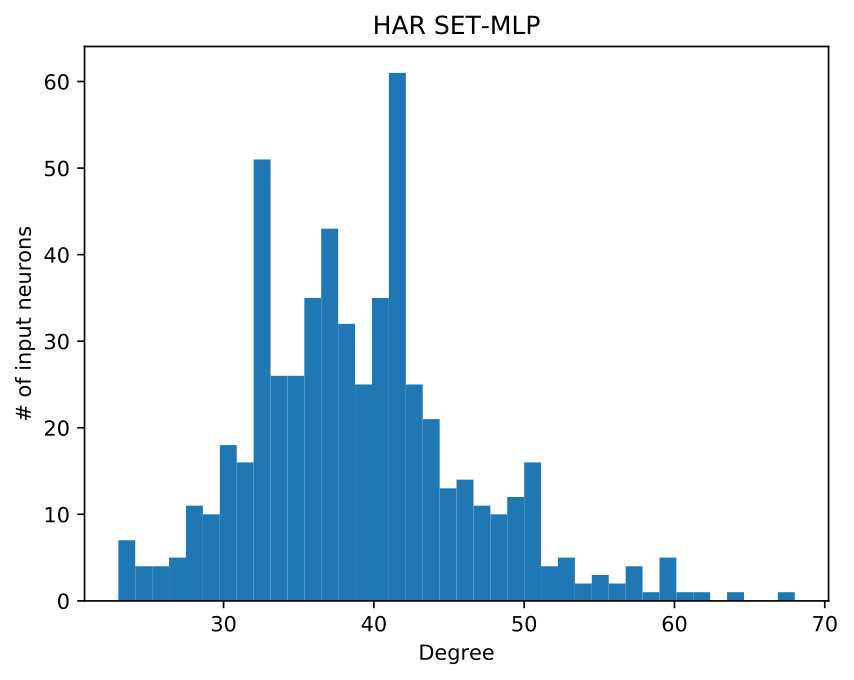 Figure 24