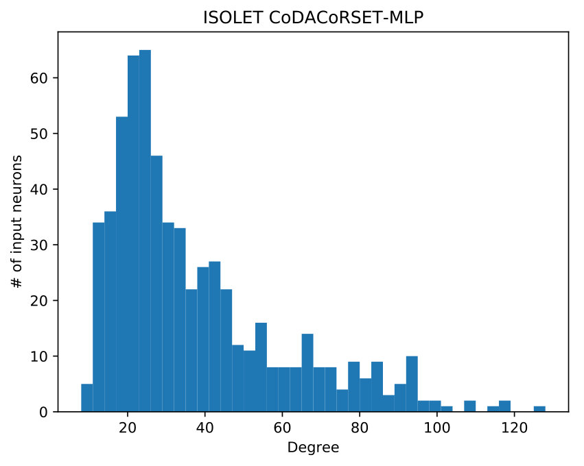 Figure 25