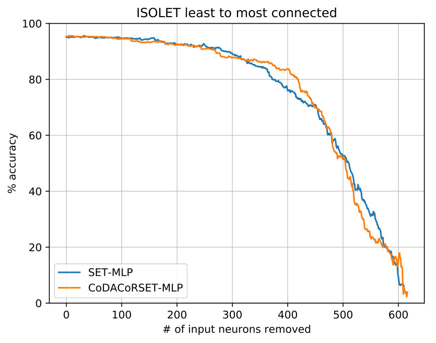 Figure 26