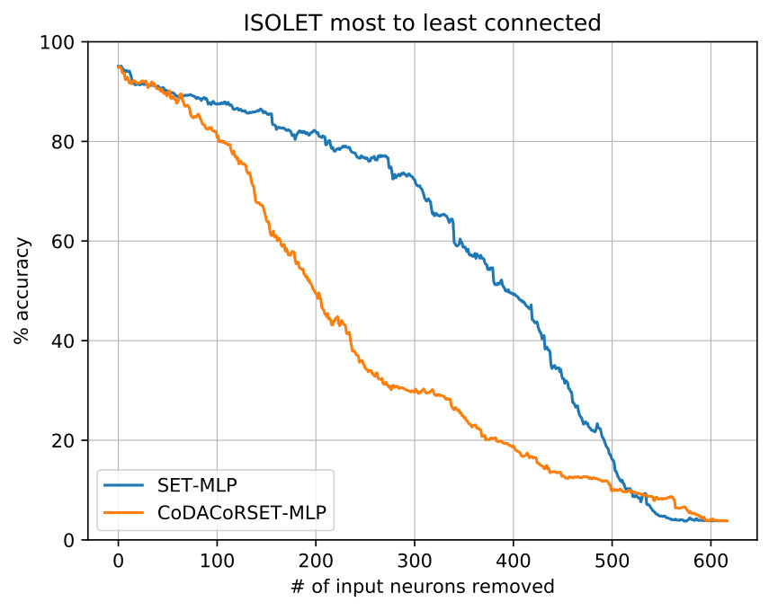 Figure 27