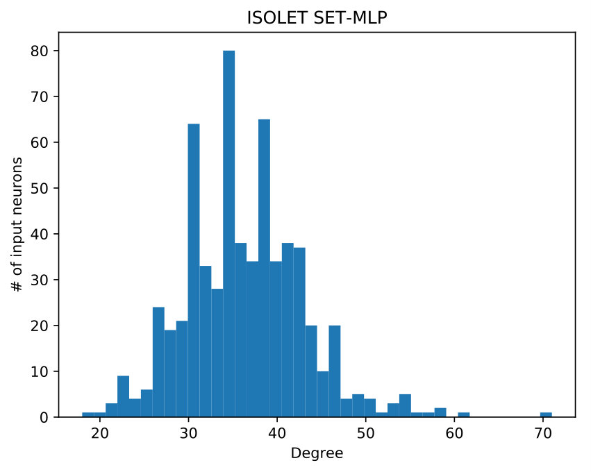 Figure 28