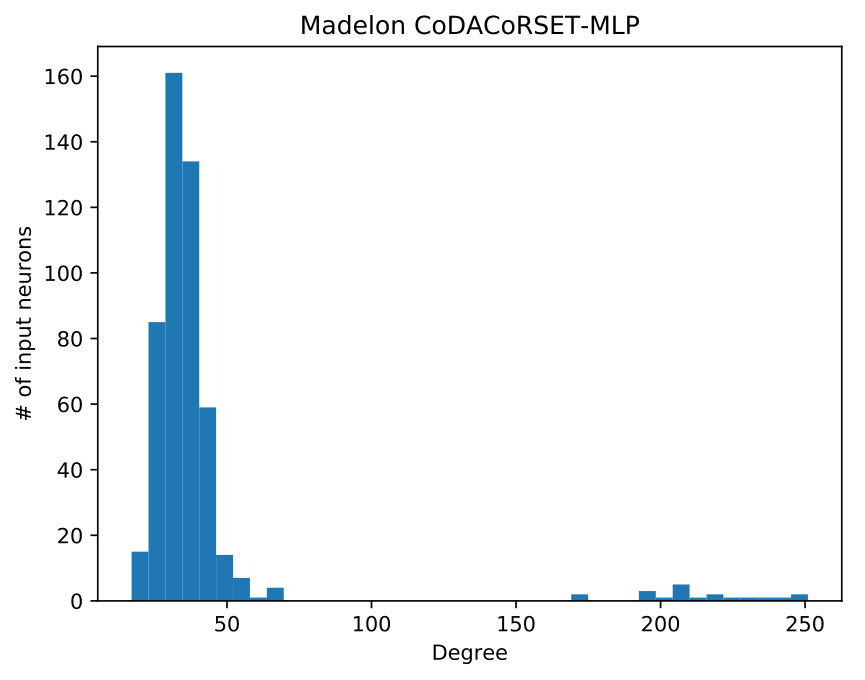 Figure 29