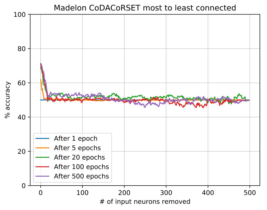 Figure 31