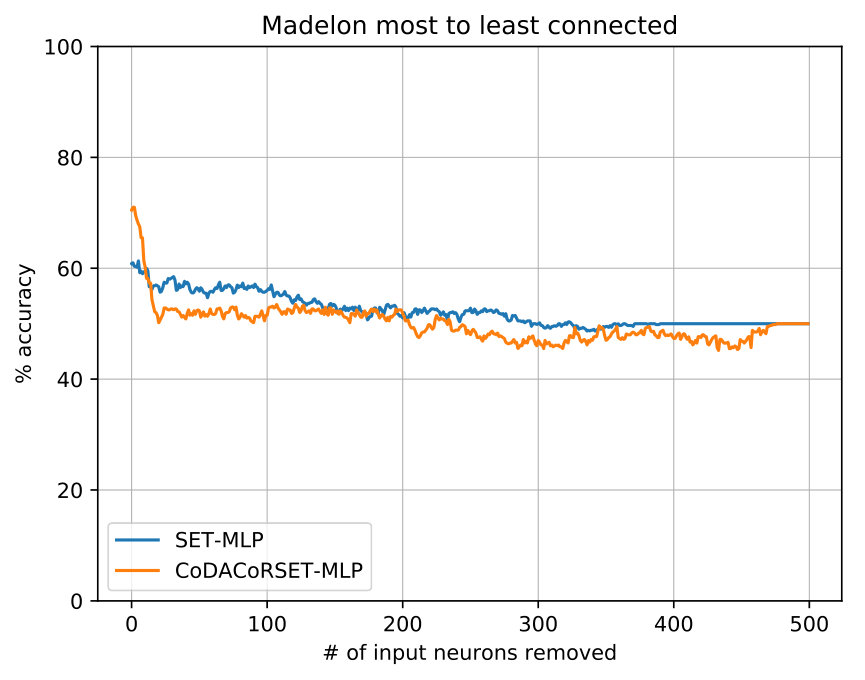 Figure 33