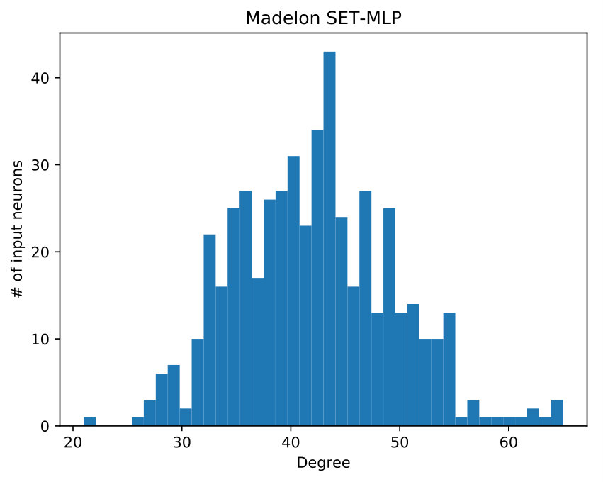 Figure 34