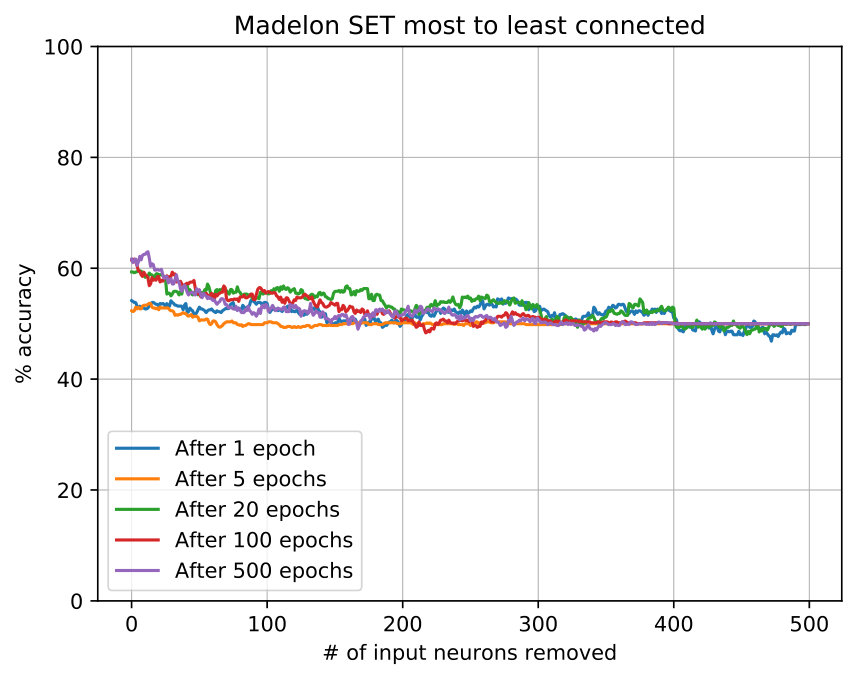 Figure 36