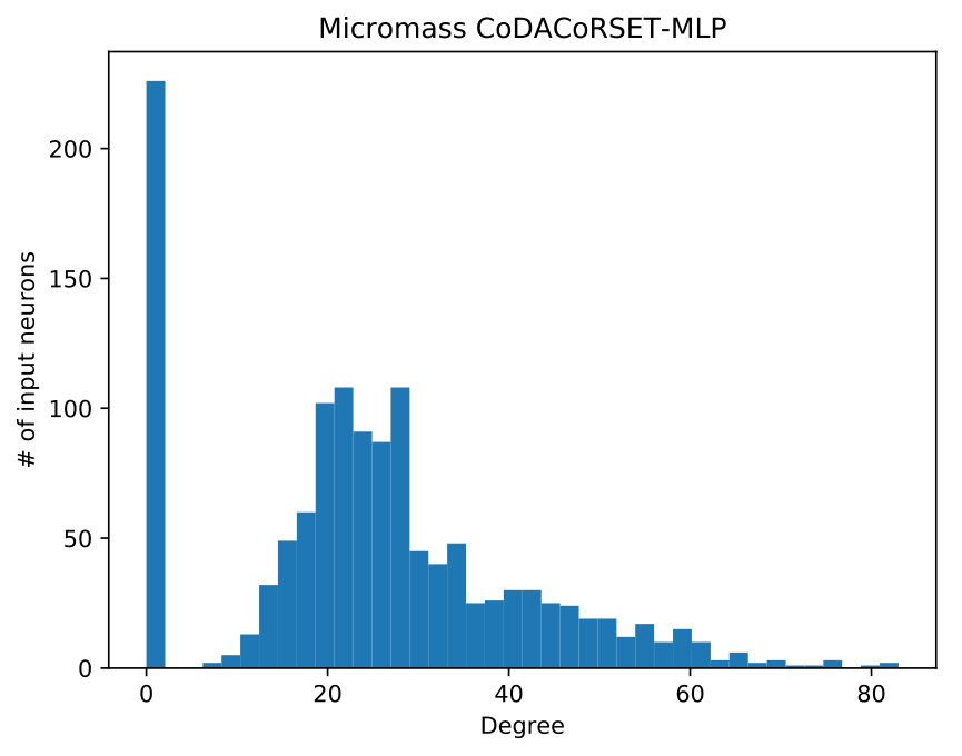 Figure 37