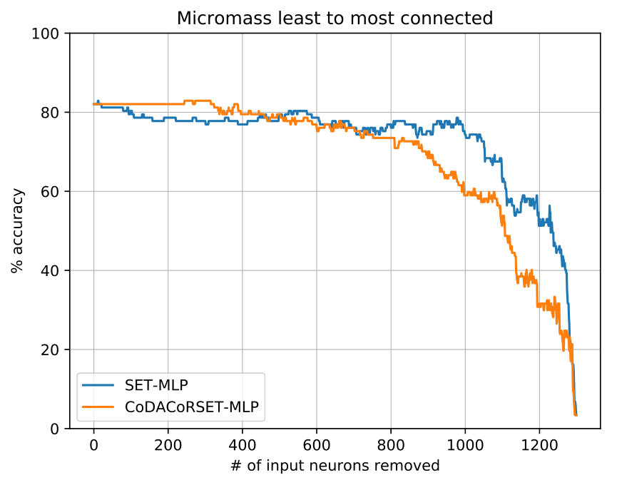 Figure 38
