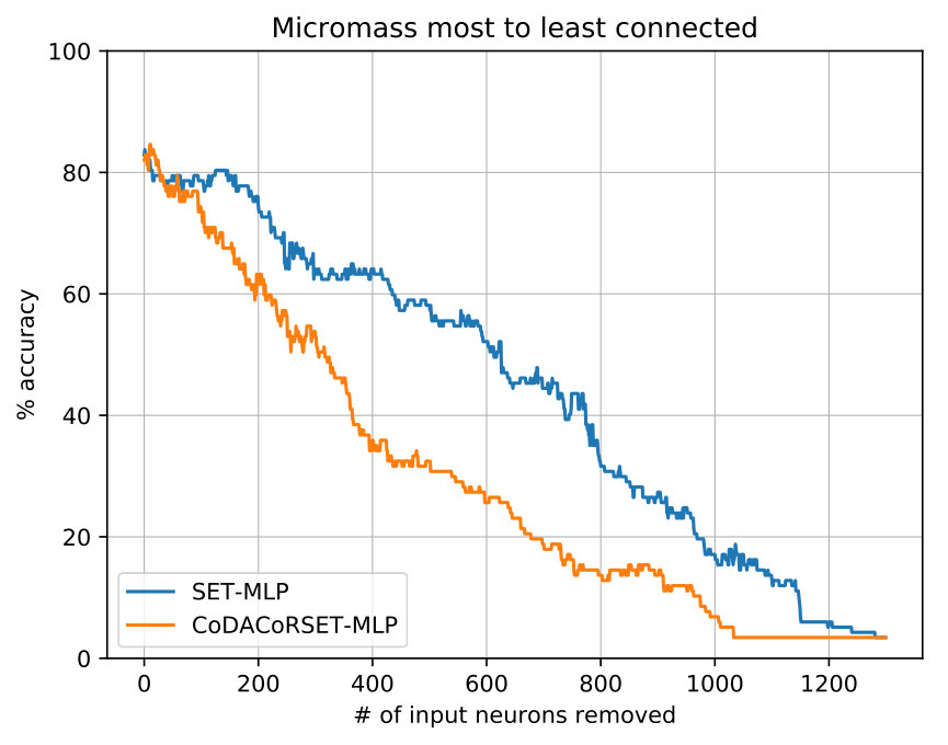 Figure 39