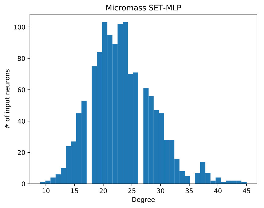 Figure 40