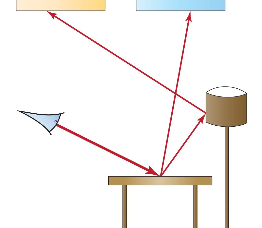 Figure 27