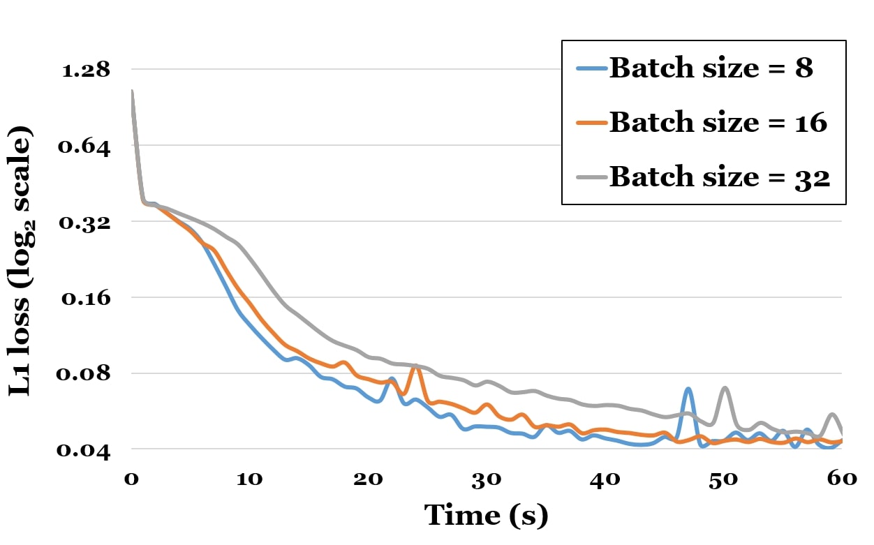 Figure 29