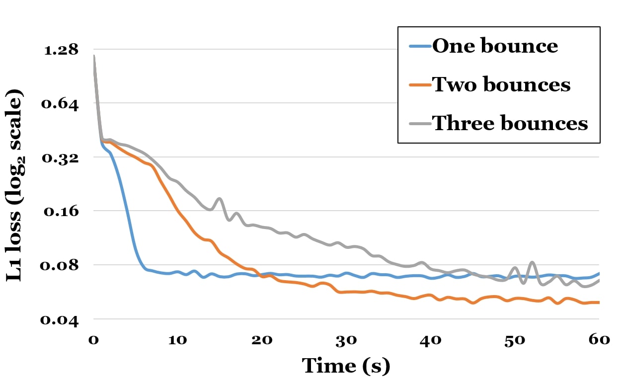 Figure 30