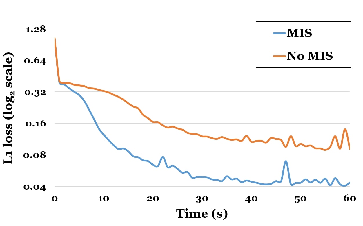 Figure 31