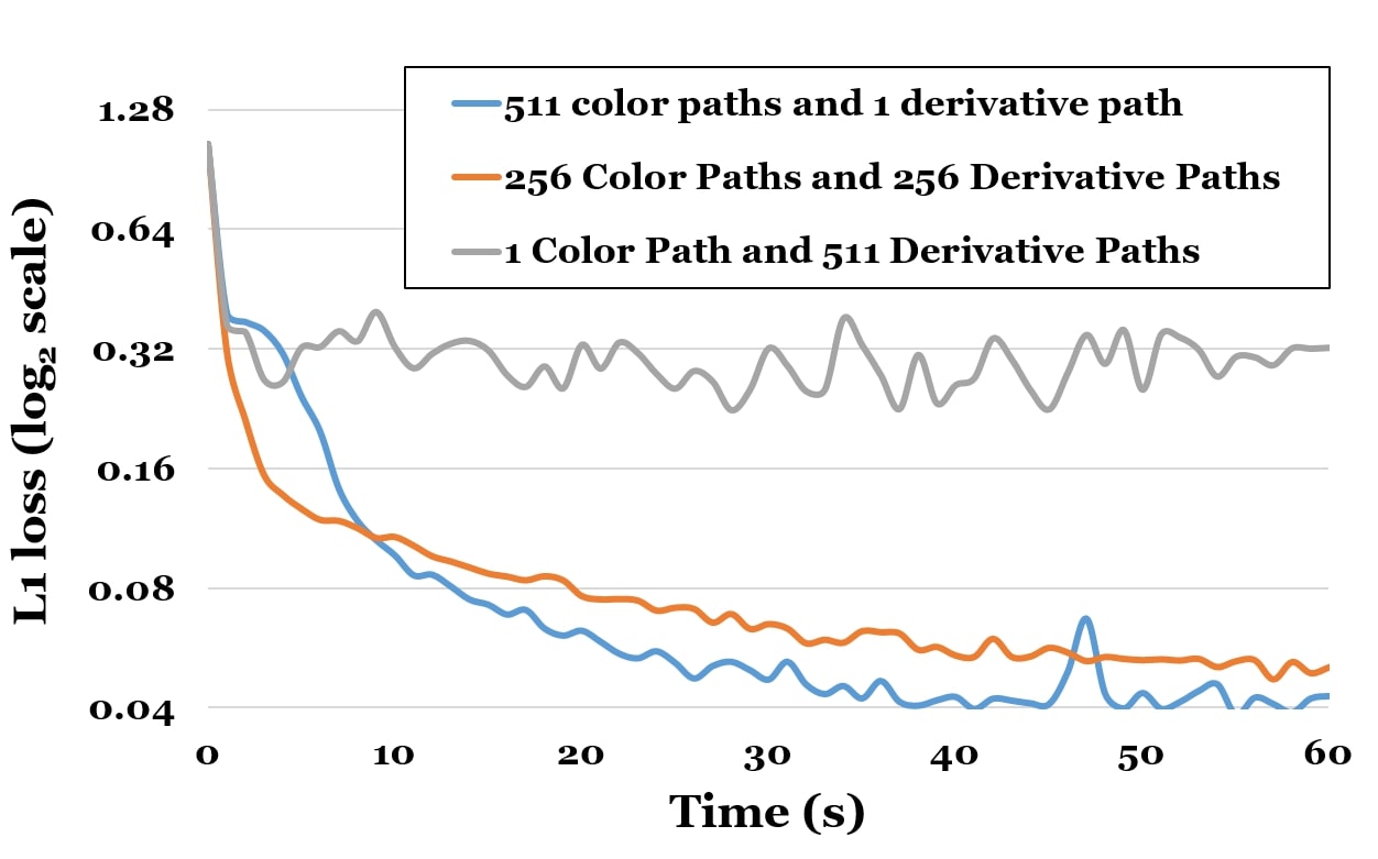 Figure 32