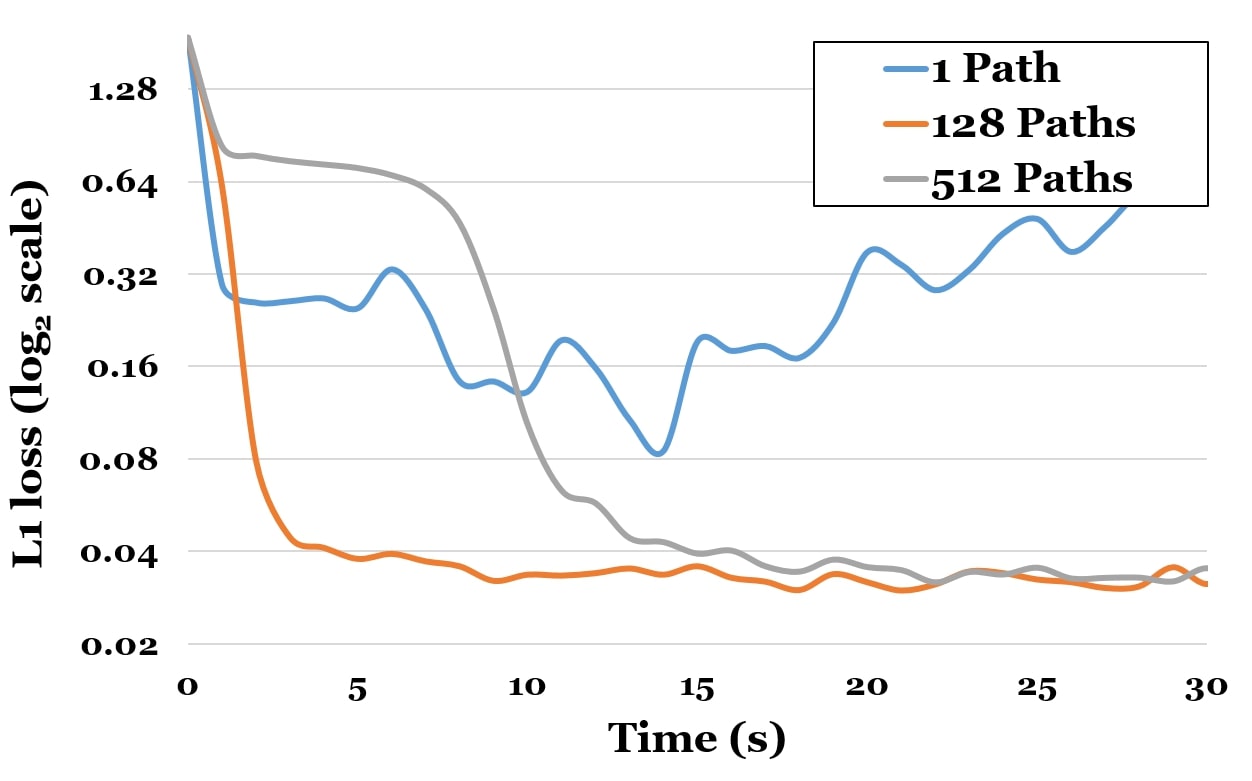 Figure 33