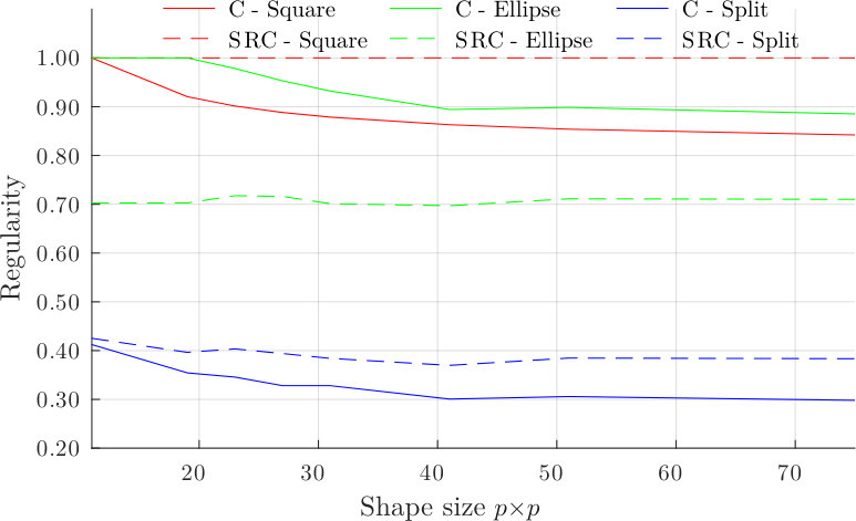 Figure 22