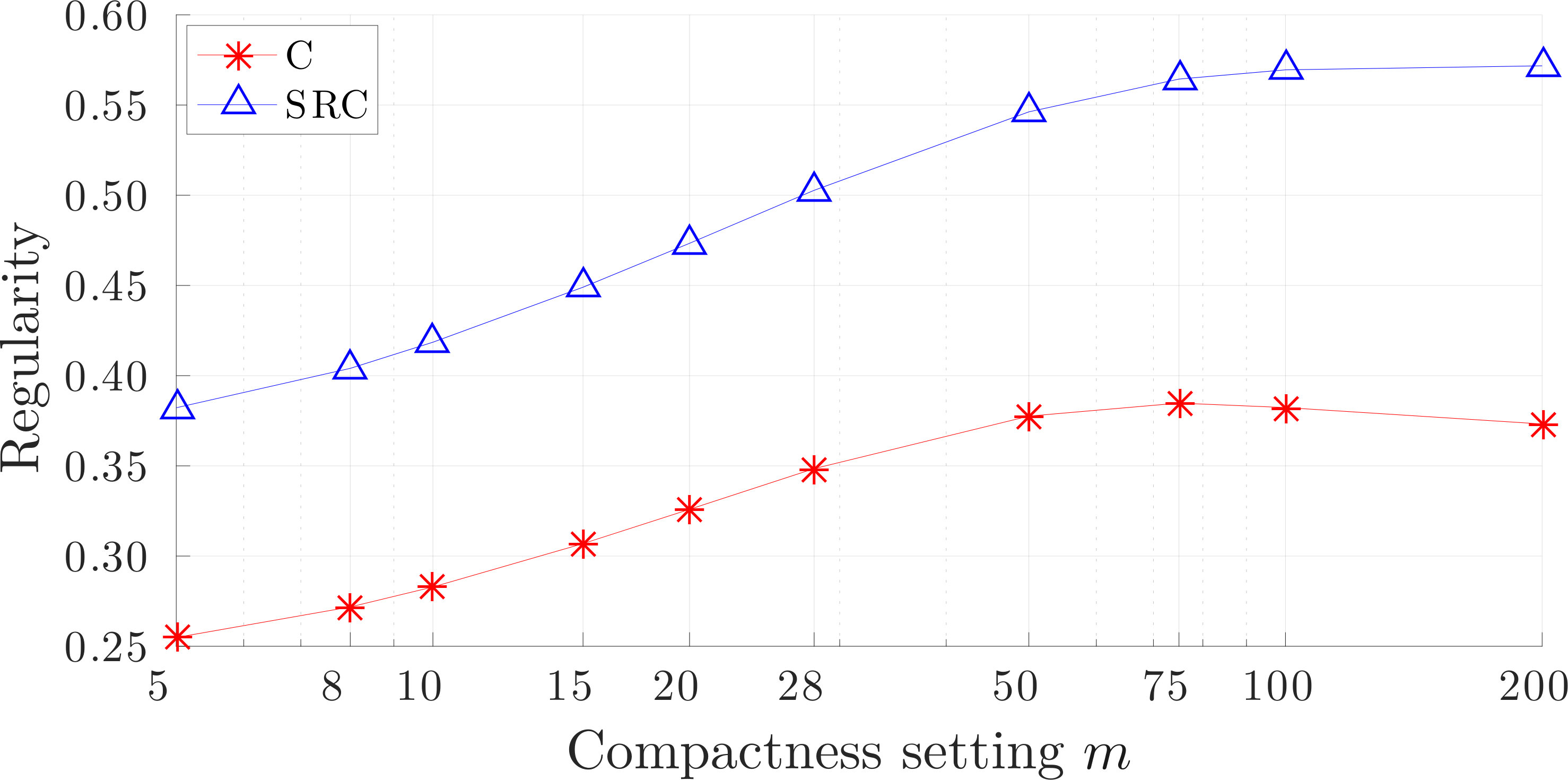 Figure 23