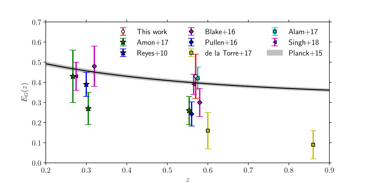 Figure 7